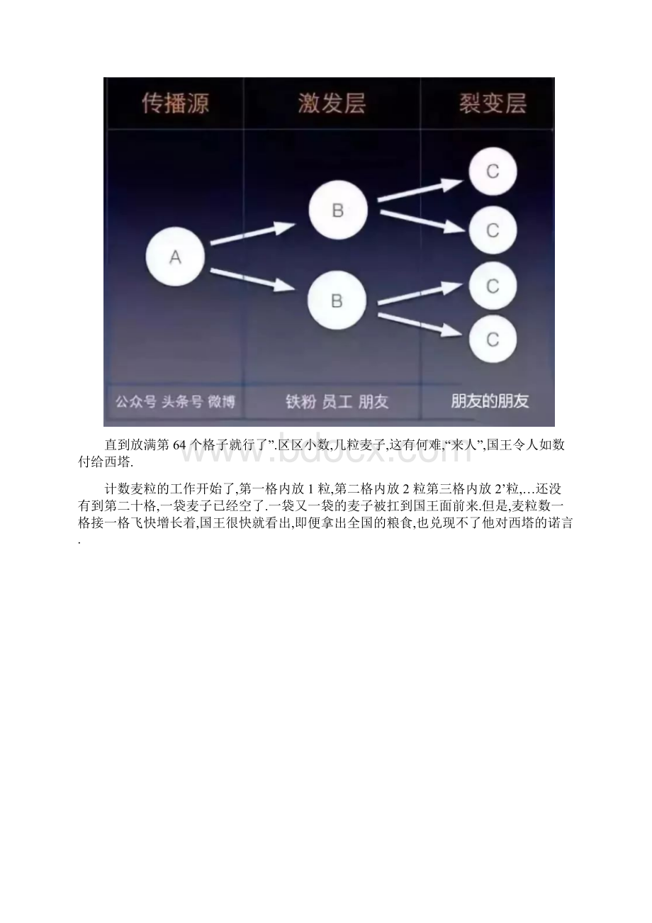 微信社群玩法+自动裂变日赚1000裂变营销的核心指导思想.docx_第2页