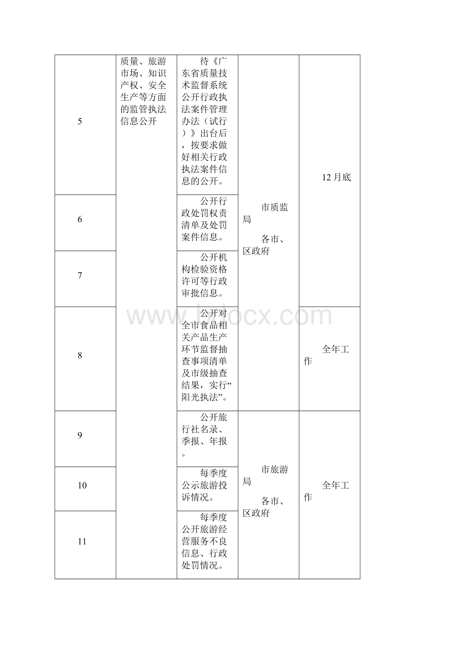 江门市贯彻落实省府办公厅政务公开工作要点分工方案.docx_第2页