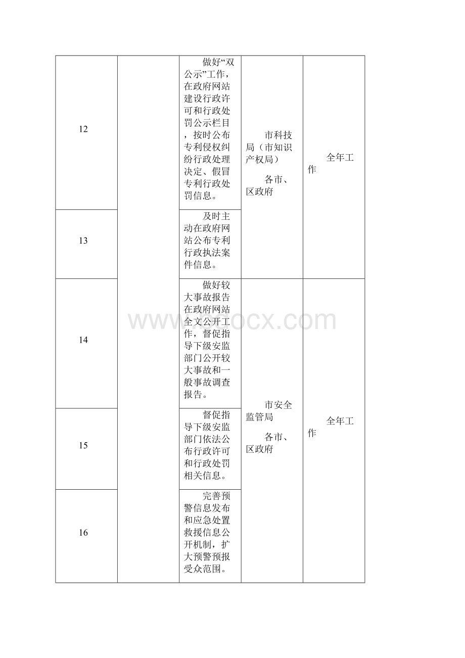 江门市贯彻落实省府办公厅政务公开工作要点分工方案.docx_第3页