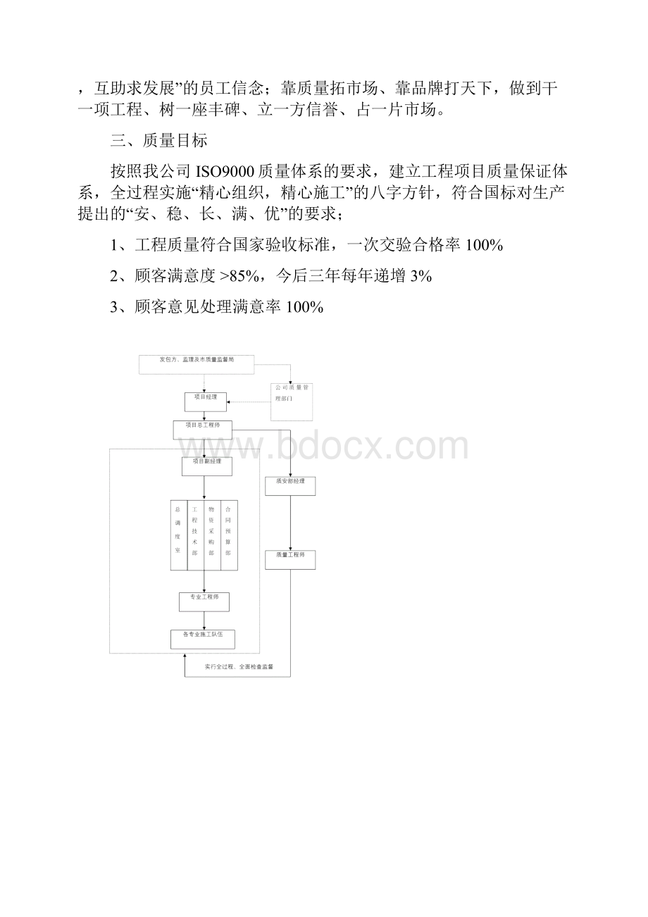 质量保证体系及质量保证措施建立情况.docx_第2页