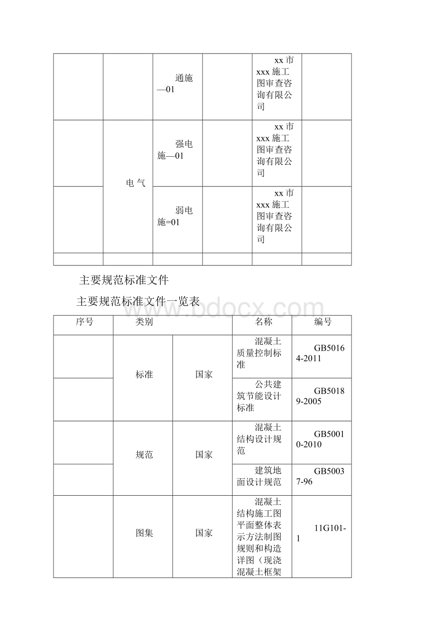 中建项目双优化策划书Word格式.docx_第3页