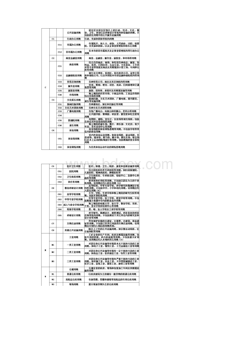 海口市城市规划管理技术规定.docx_第3页