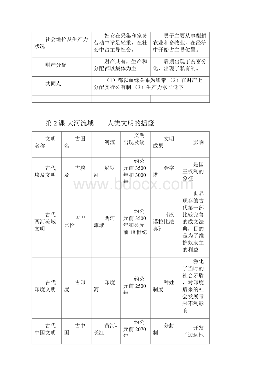 九年级历史Word文档格式.docx_第2页