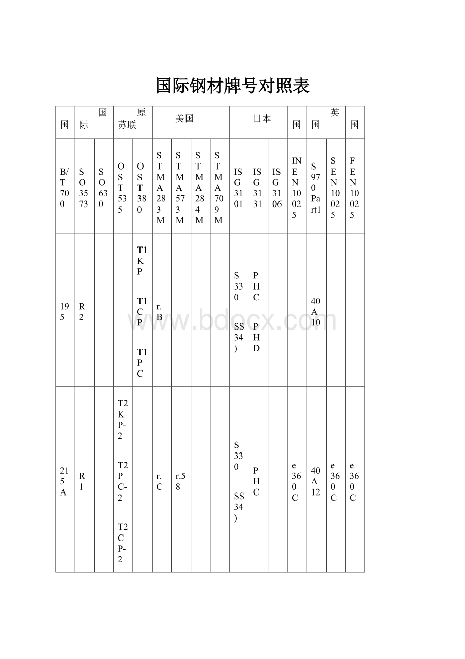 国际钢材牌号对照表Word下载.docx