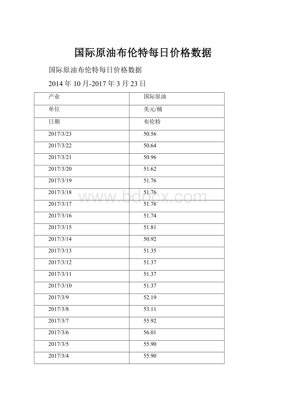 国际原油布伦特每日价格数据Word文件下载.docx_第1页