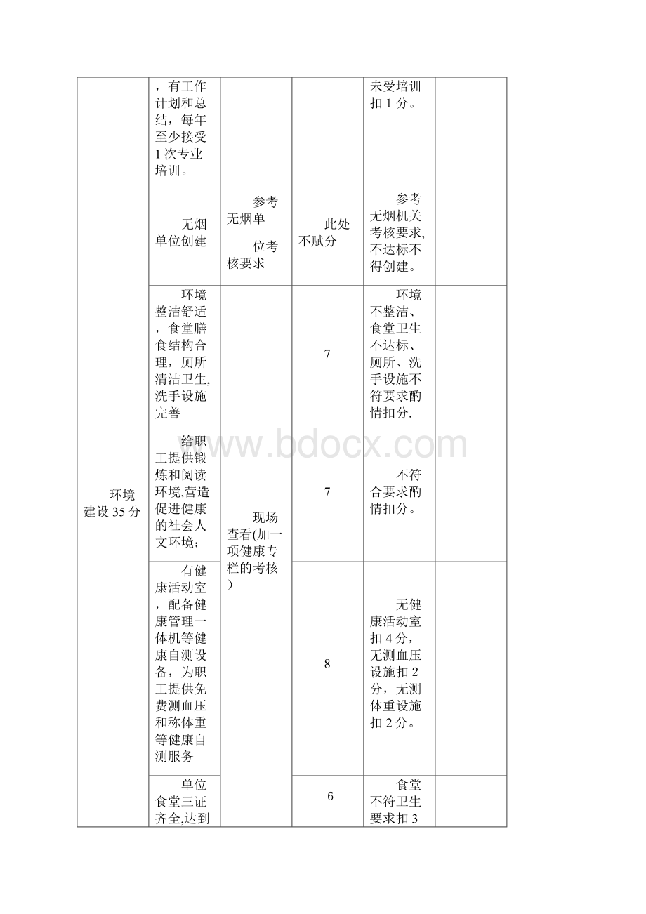 健康促进机关企事业单位考核评估标准.docx_第2页