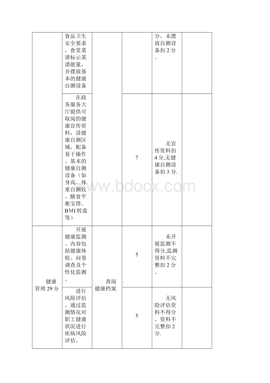 健康促进机关企事业单位考核评估标准.docx_第3页