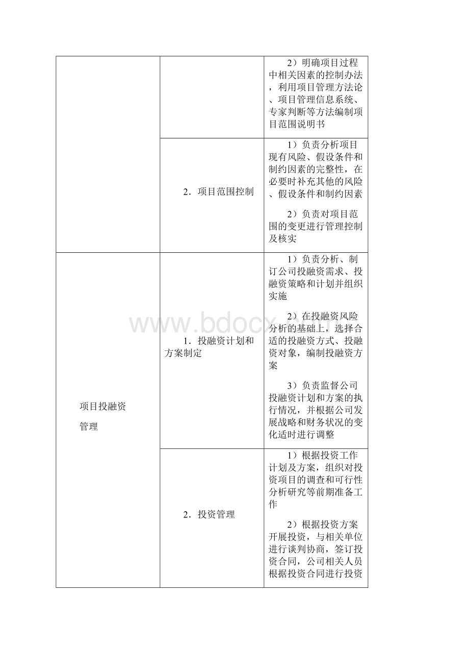 项目部职能分解目标描述岗位职责考核办法薪酬管理.docx_第3页