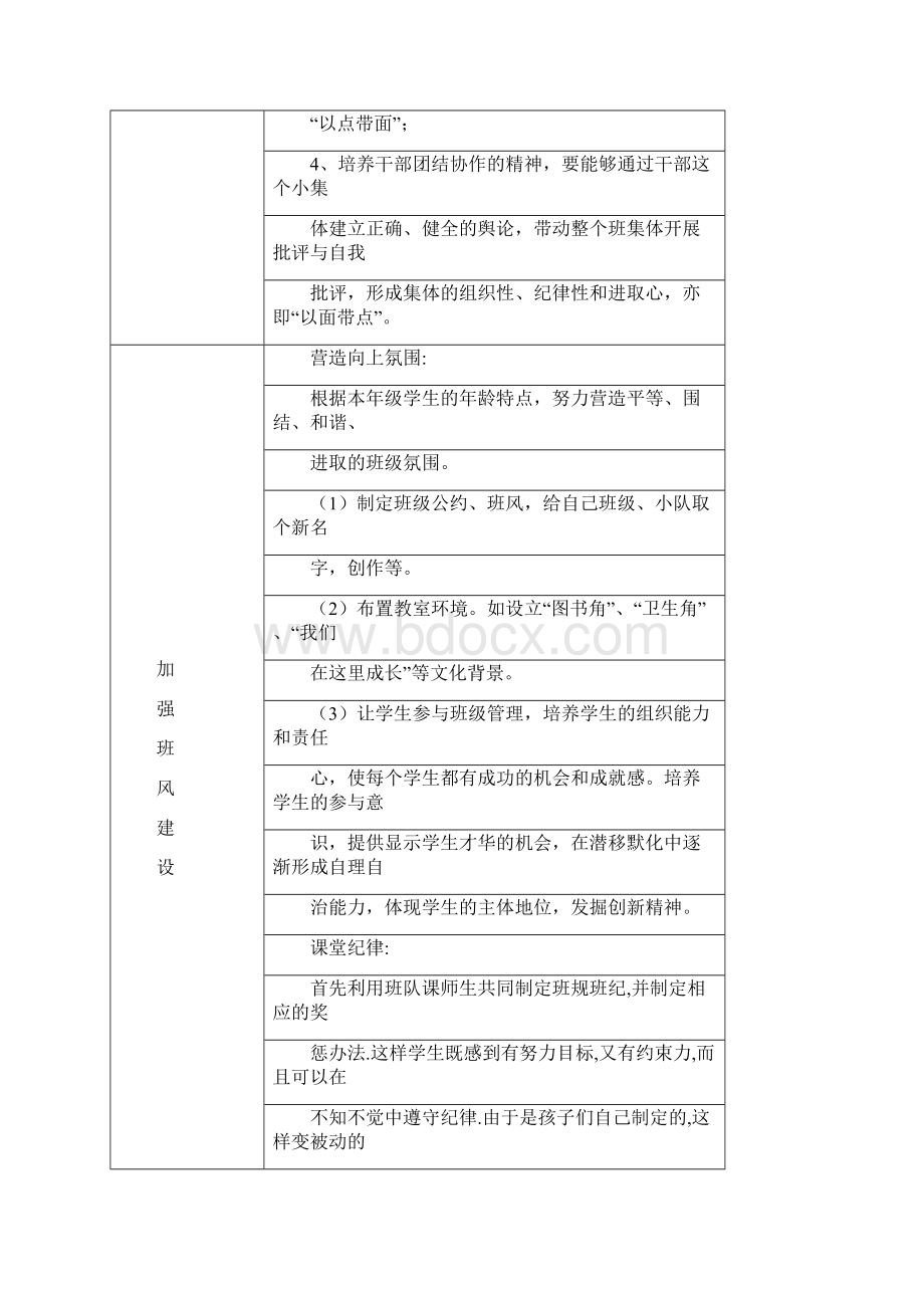 17班主任工作计划二五年级.docx_第3页