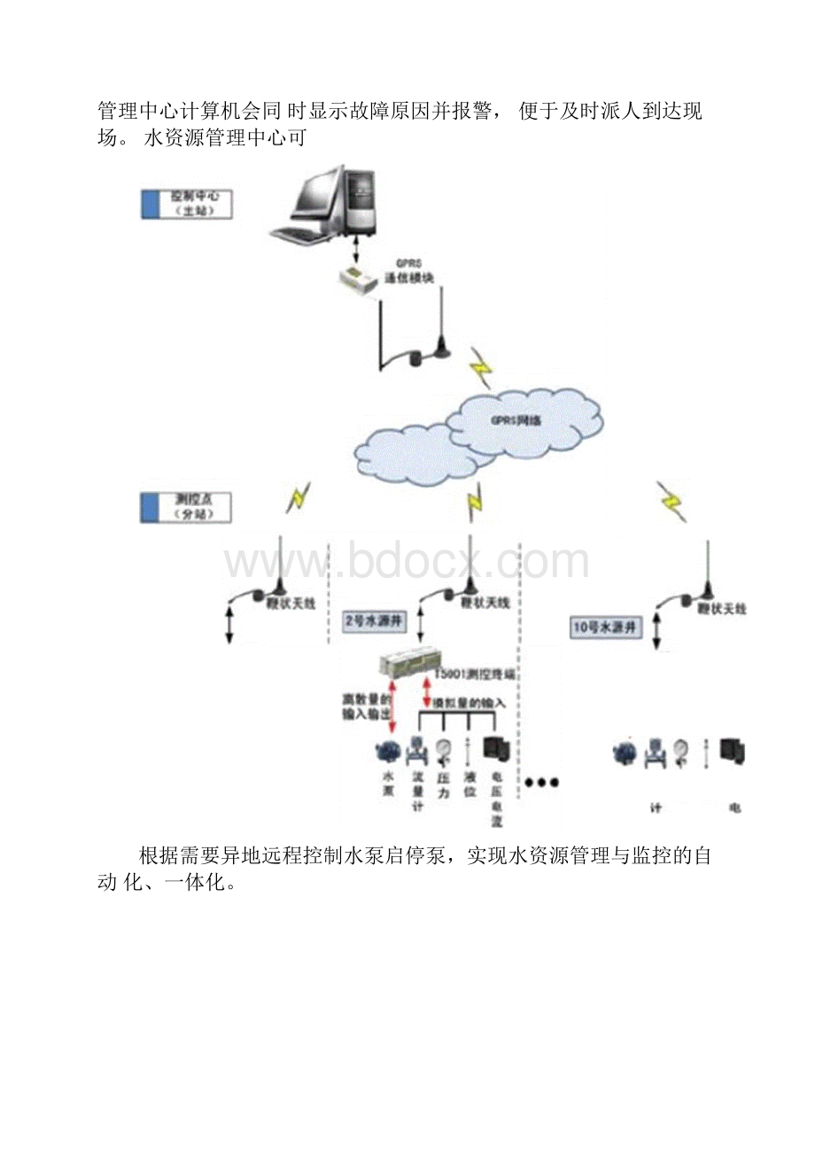 水源井集中控制系统方案Word格式文档下载.docx_第3页