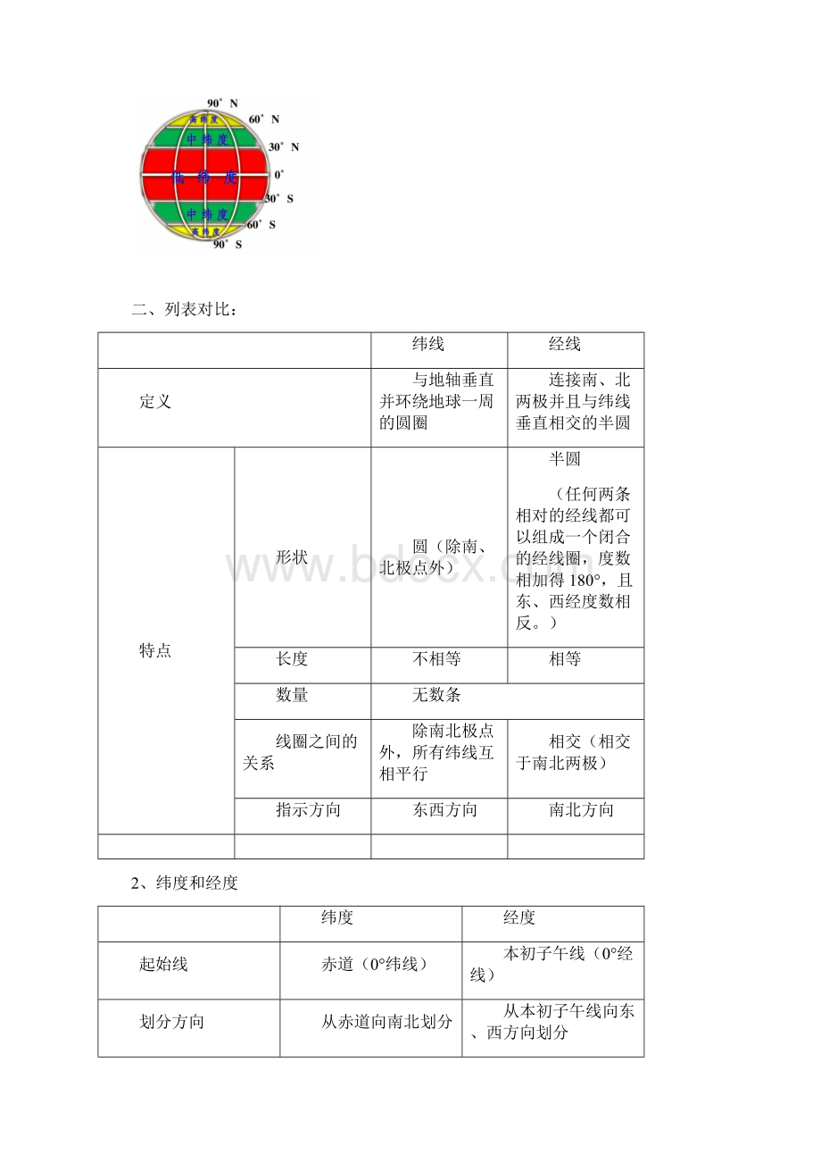 七上中图版地理复习提纲.docx_第2页