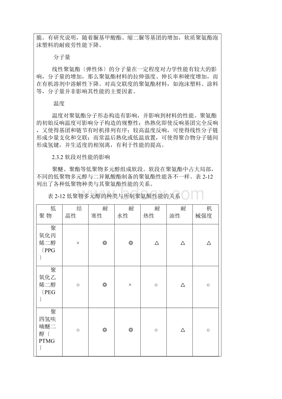 聚氨酯分子结构及性能的关系.docx_第3页