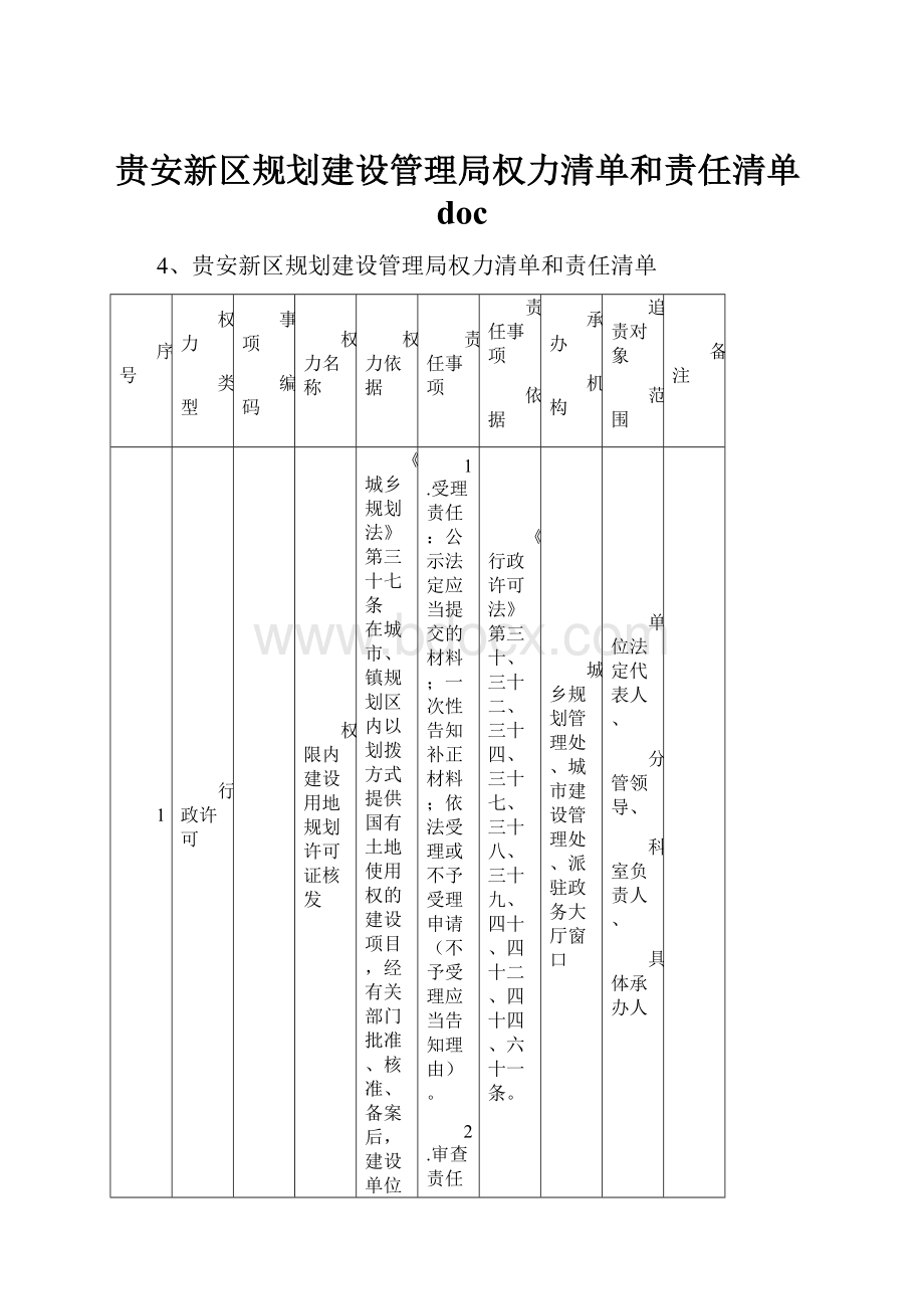 贵安新区规划建设管理局权力清单和责任清单doc.docx_第1页