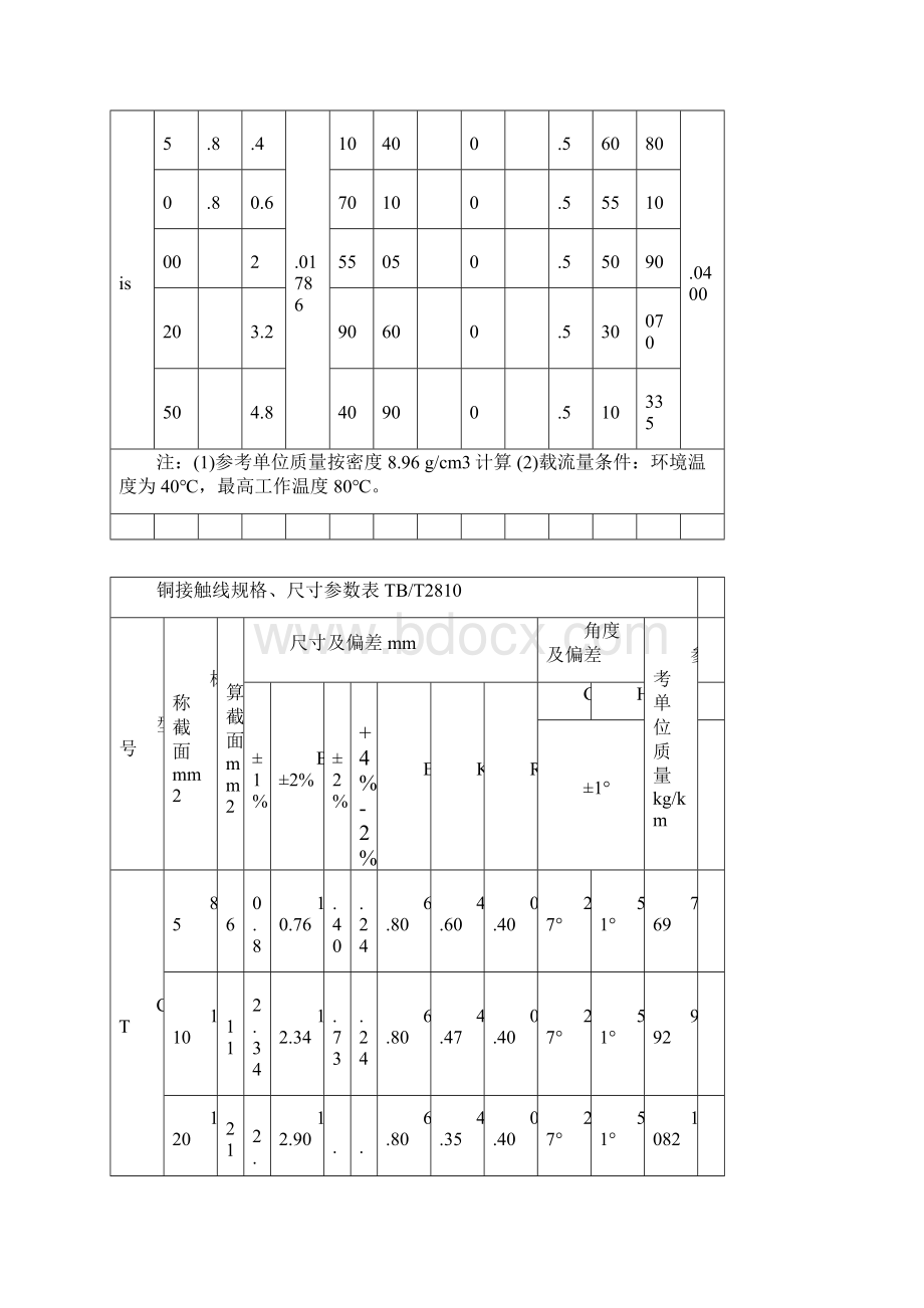 接触网各种线材全参数一览表Word格式.docx_第2页