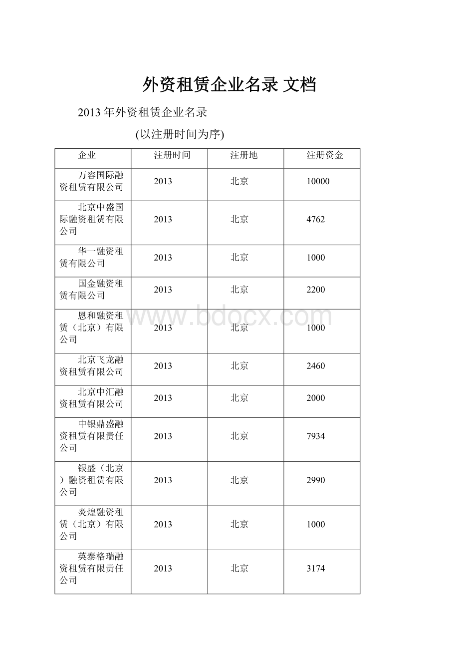 外资租赁企业名录 文档.docx