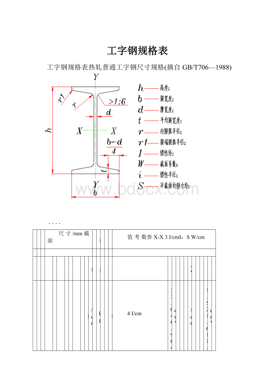 工字钢规格表.docx