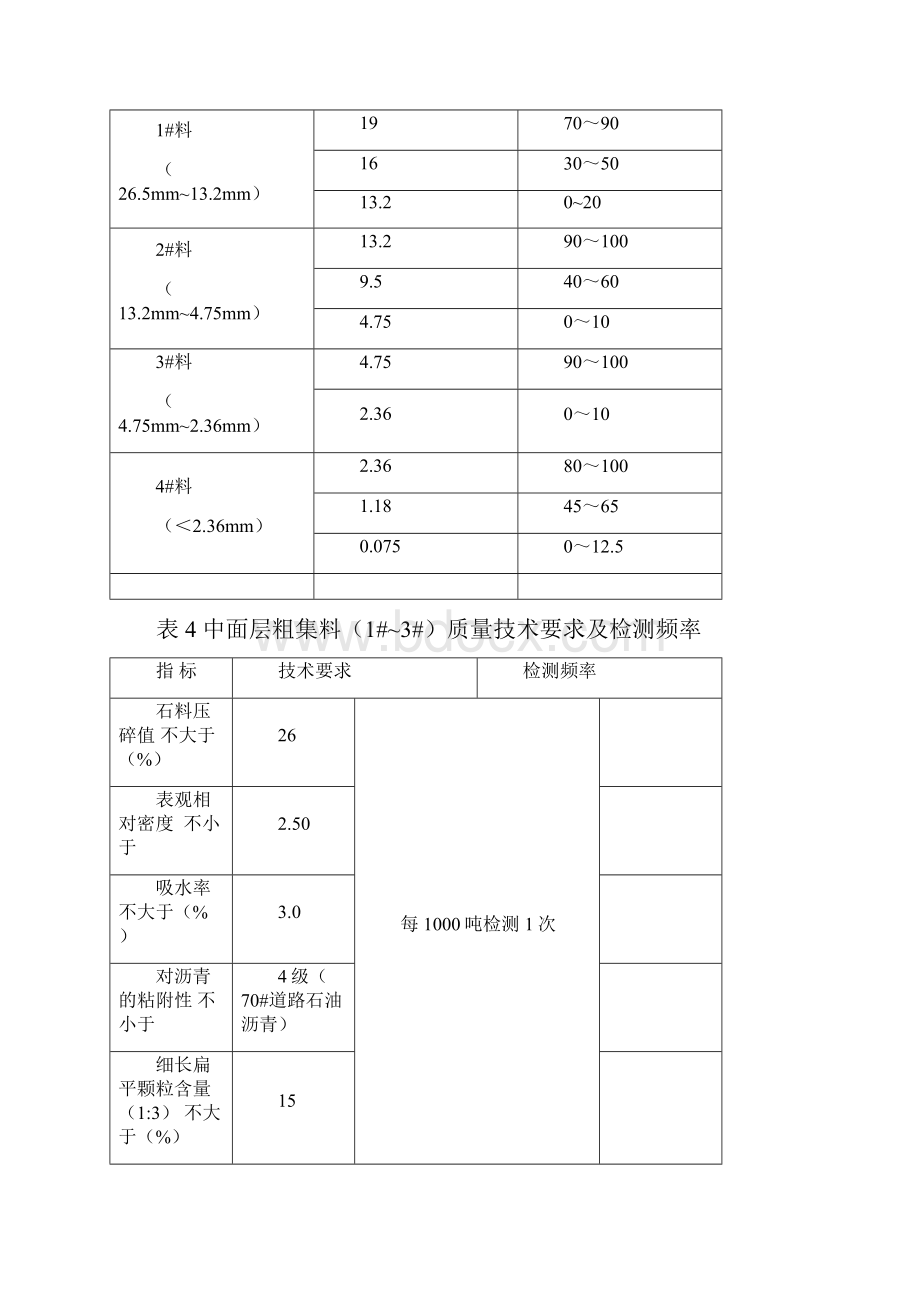 某高速公路中面层改性沥青AC20施工指导意见Word下载.docx_第3页