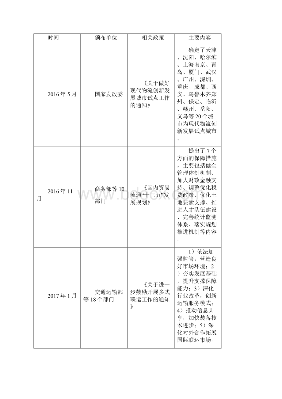 中国物流行业发展总体概况发展过程中的问题及有效对策分析.docx_第3页