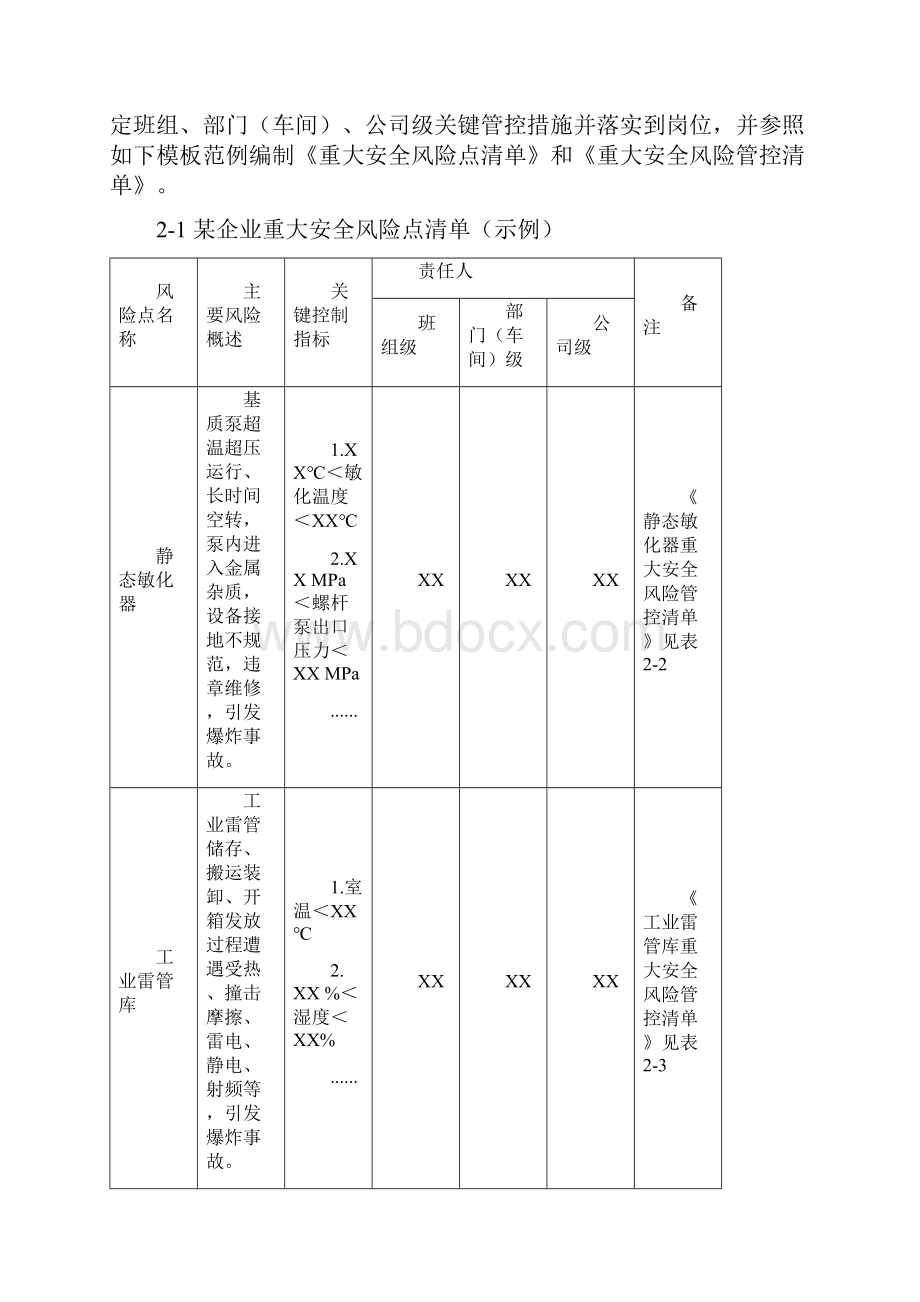 四川民爆物品企业安全生产管理责任清单参考模板10版.docx_第3页