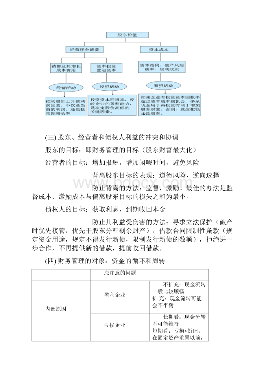 财务成本管理培训笔记.docx_第3页