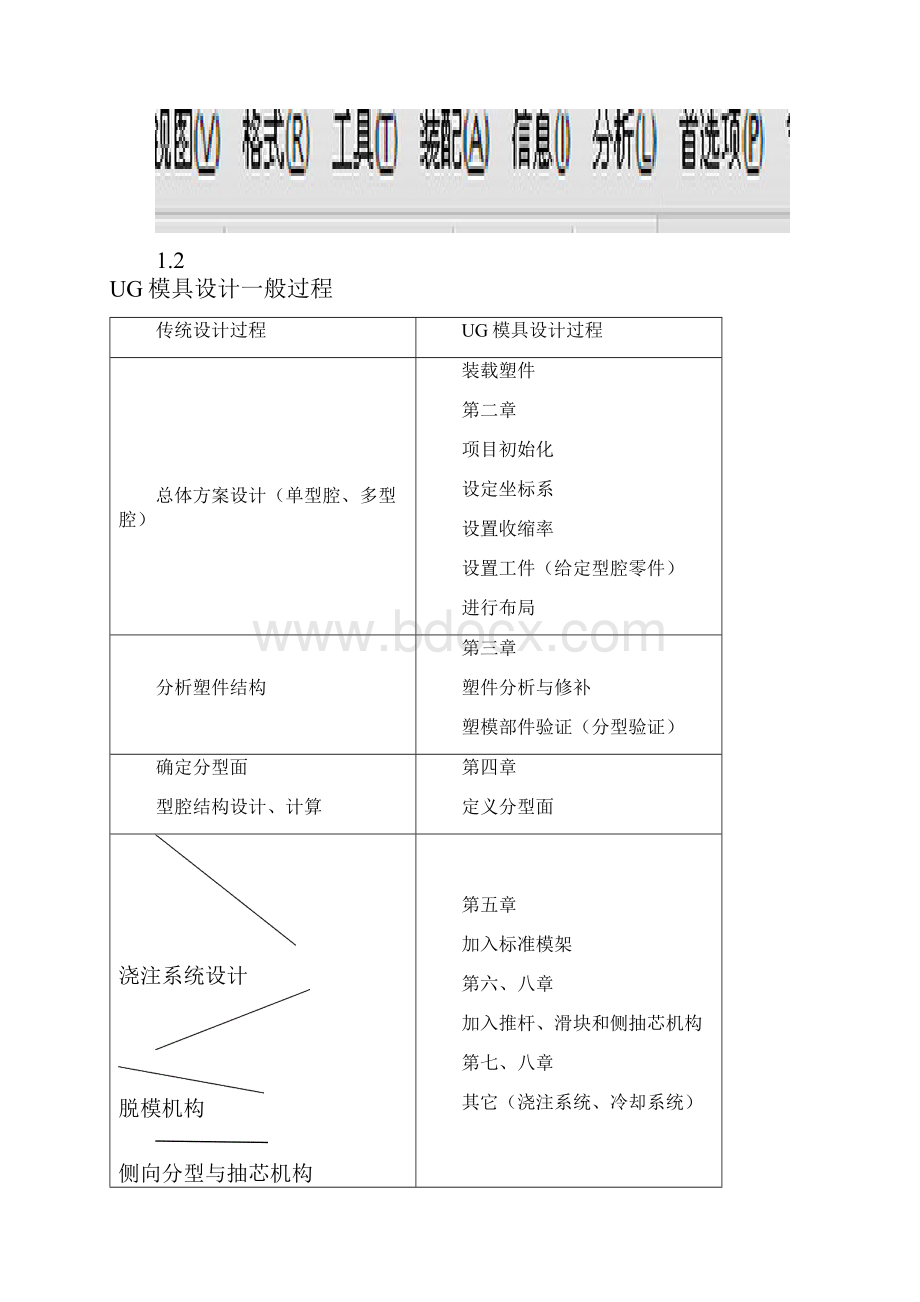 UG模具设计教学案文档格式.docx_第2页