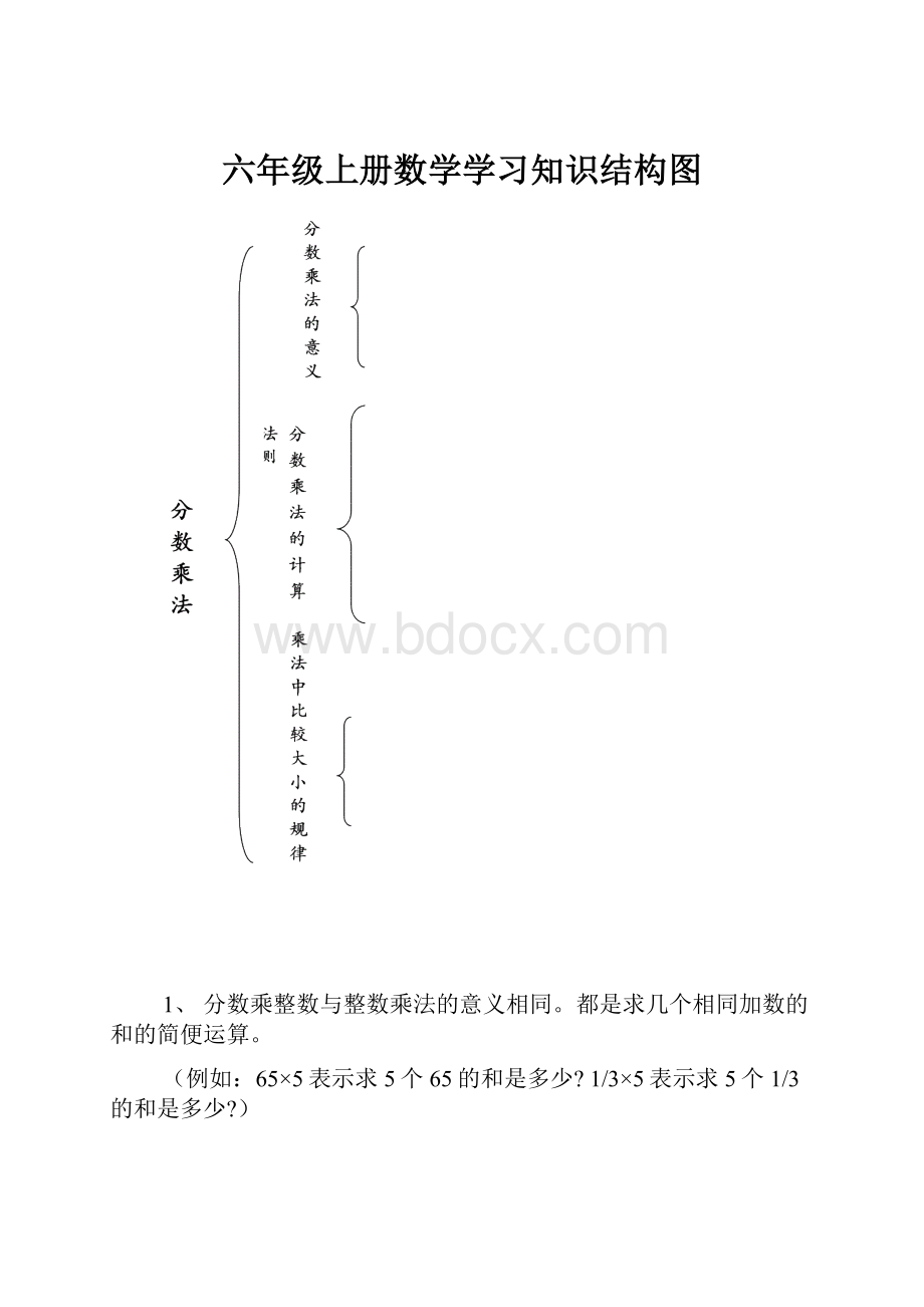 六年级上册数学学习知识结构图文档格式.docx