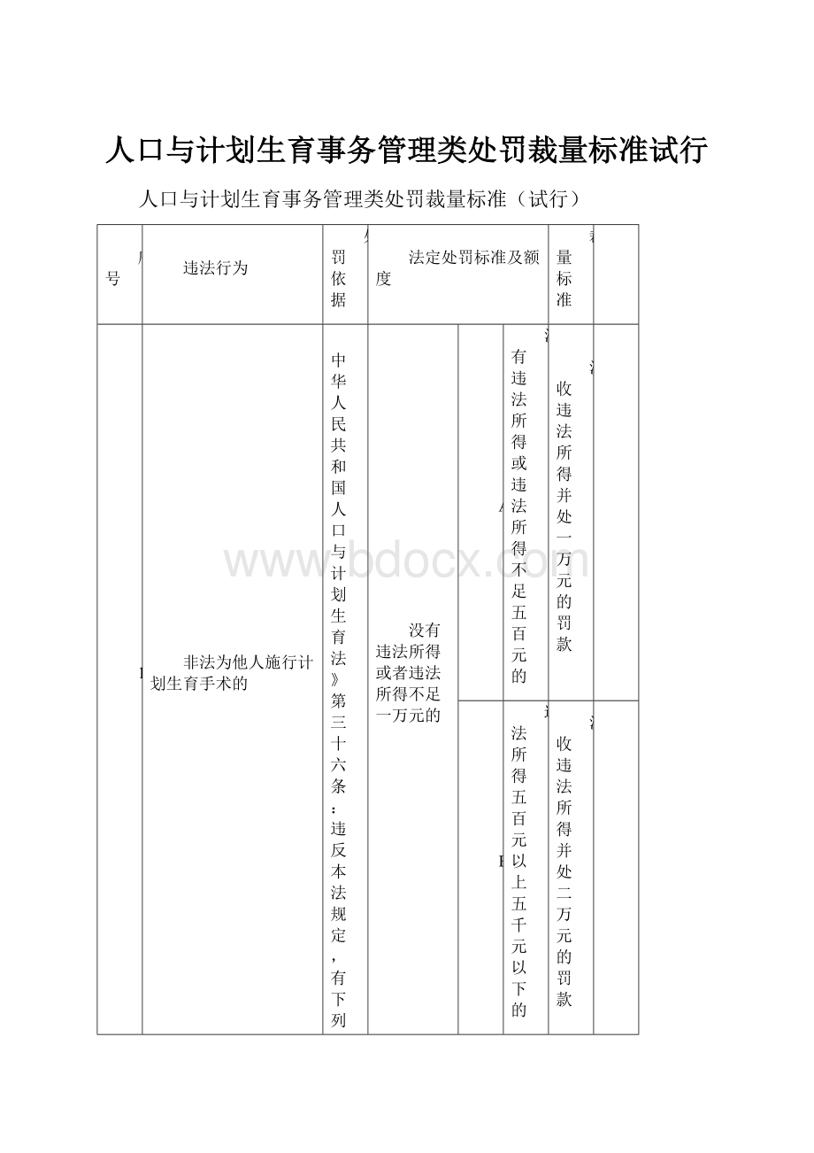 人口与计划生育事务管理类处罚裁量标准试行Word格式.docx_第1页