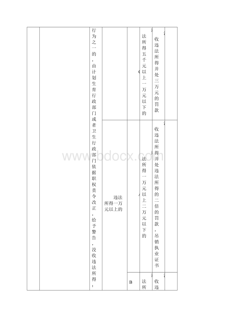 人口与计划生育事务管理类处罚裁量标准试行Word格式.docx_第2页