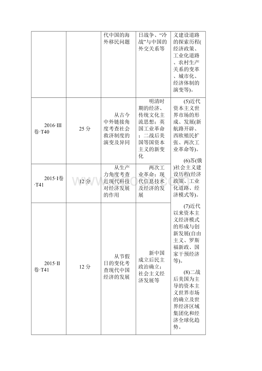 版高考历史二轮复习第三部分热点串讲篇第3讲思想解放与人类文明的发展学案.docx_第2页