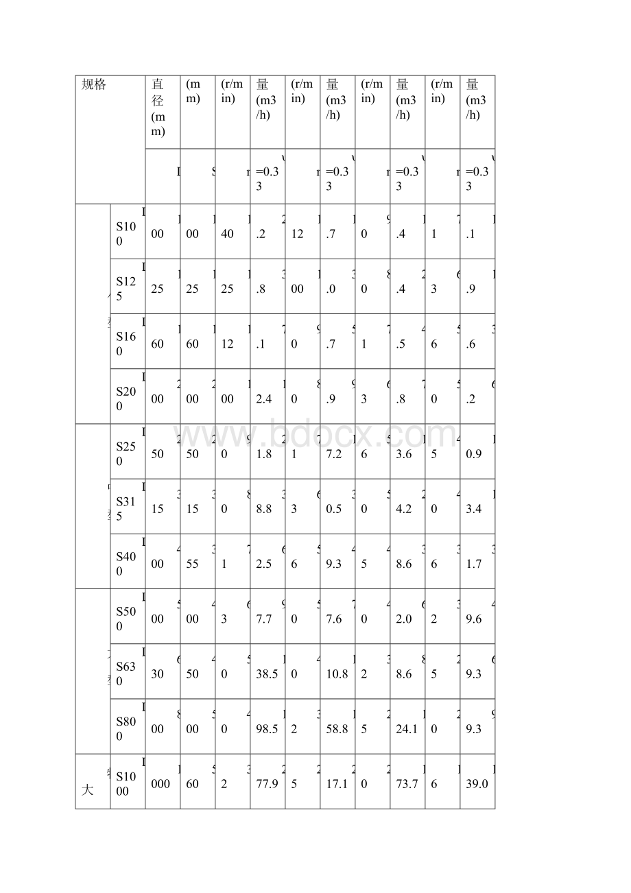 LS螺旋输送机资料.docx_第2页