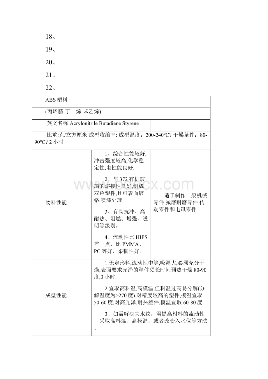 所有塑胶原料特性汇总修订稿Word下载.docx_第2页