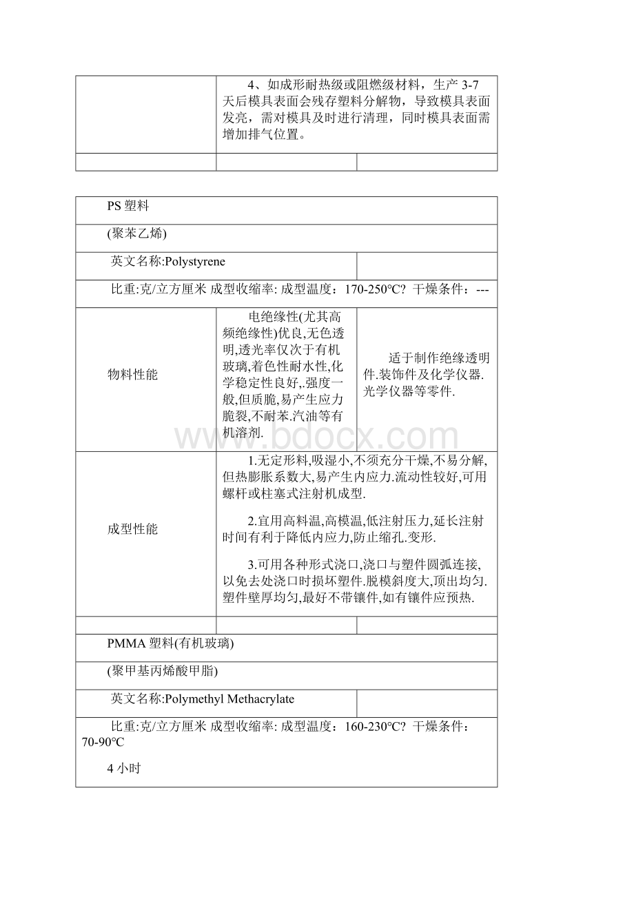 所有塑胶原料特性汇总修订稿Word下载.docx_第3页