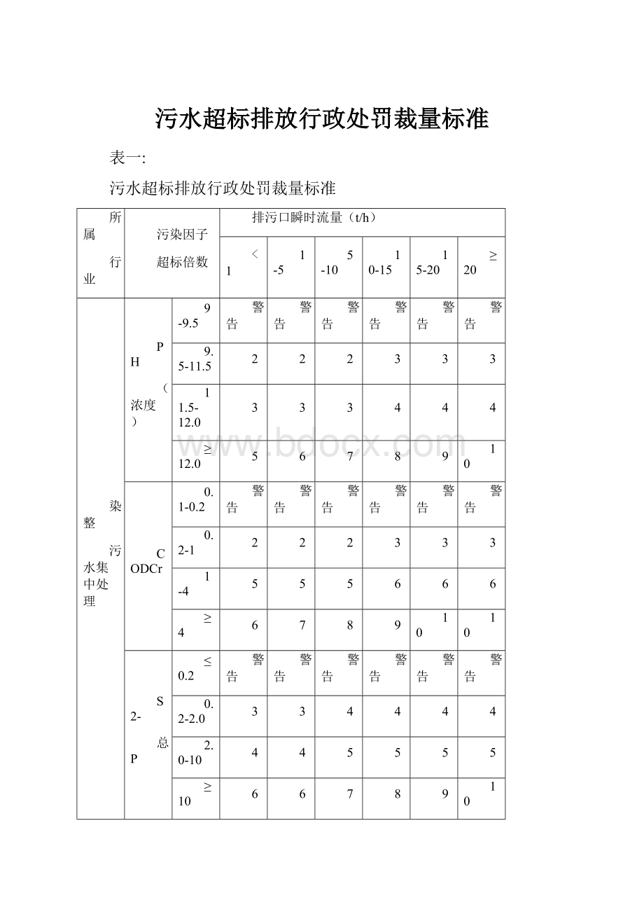 污水超标排放行政处罚裁量标准文档格式.docx