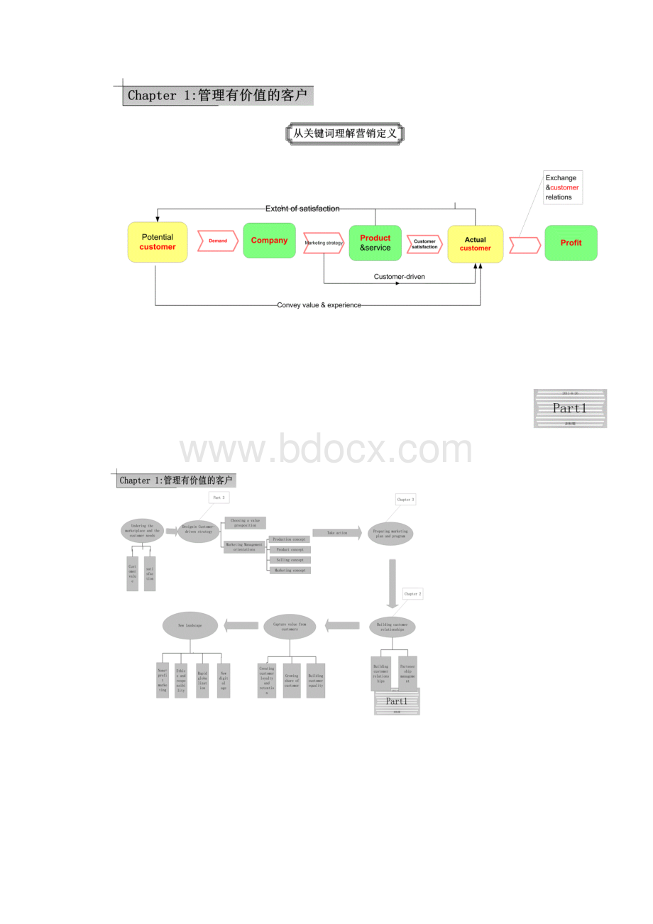 市场营销学框架图Word下载.docx_第2页