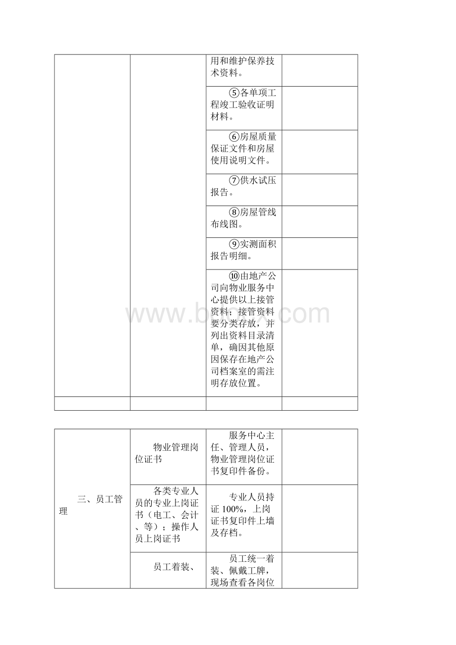 物业服务质量日常工作检查表.docx_第2页