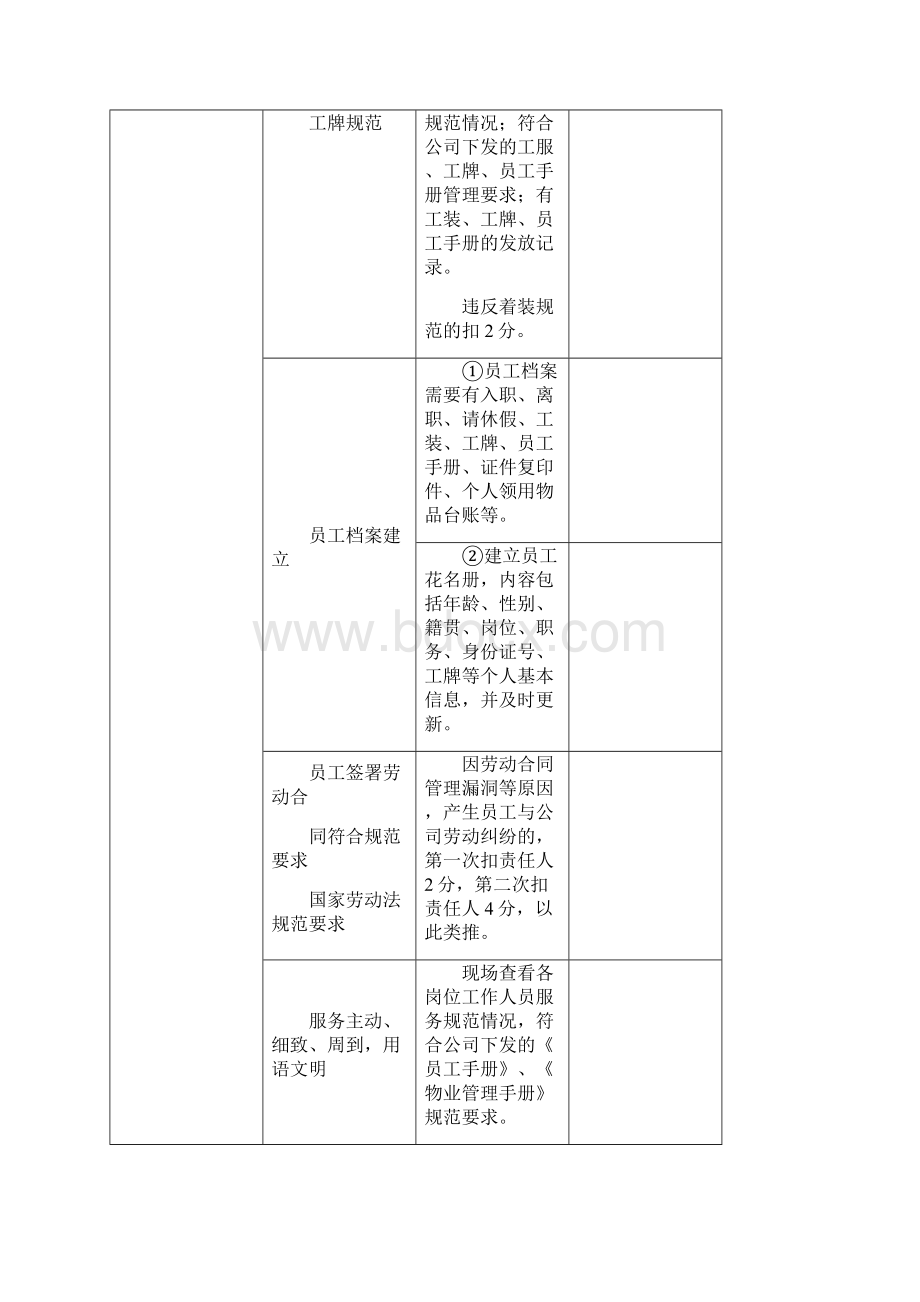 物业服务质量日常工作检查表.docx_第3页