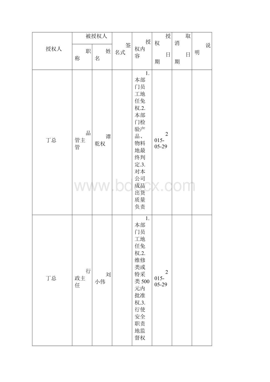 企业授权体系之欧阳化创编.docx_第3页