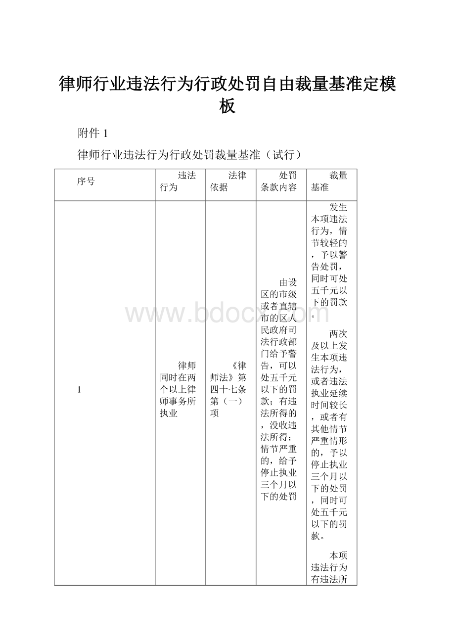 律师行业违法行为行政处罚自由裁量基准定模板.docx_第1页