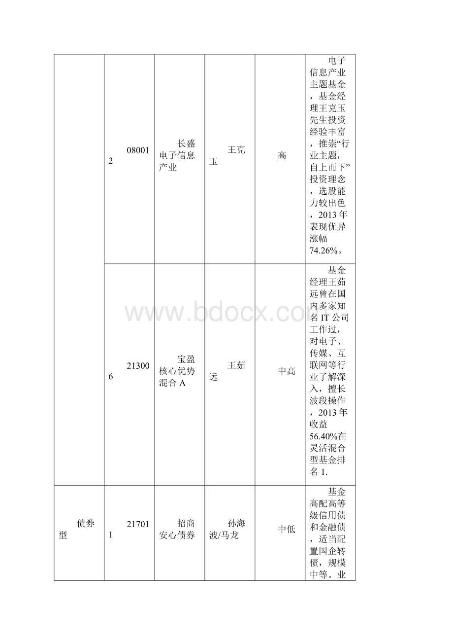 天天基金网基金晨报.docx_第3页