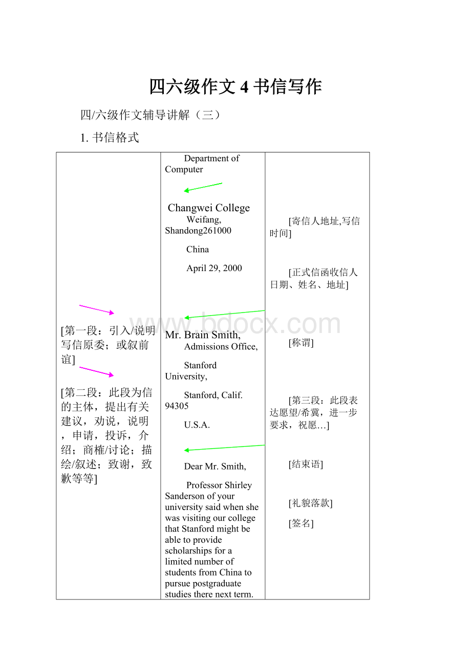 四六级作文4书信写作Word格式文档下载.docx