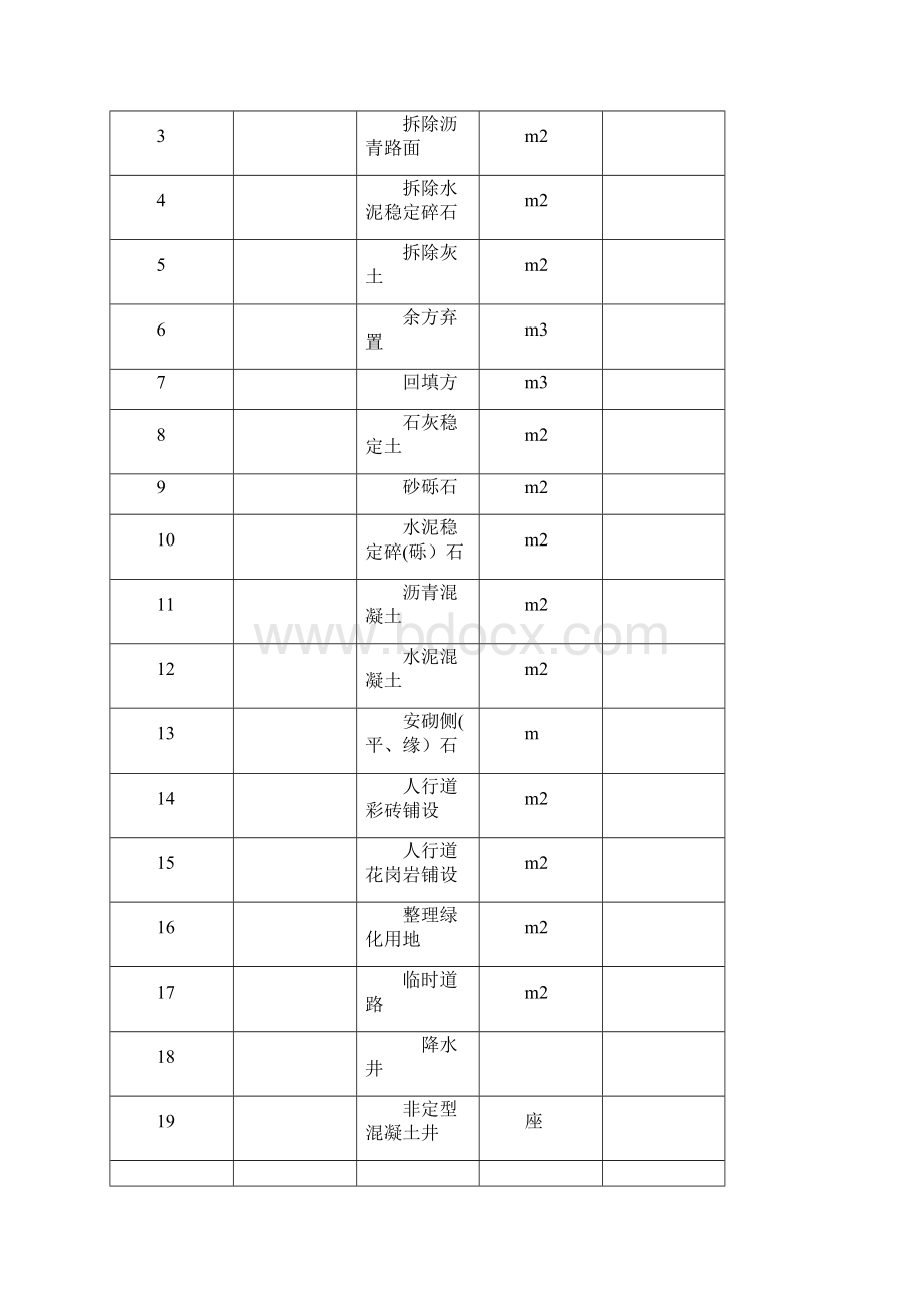 热力管线施工组织设计文档格式.docx_第3页