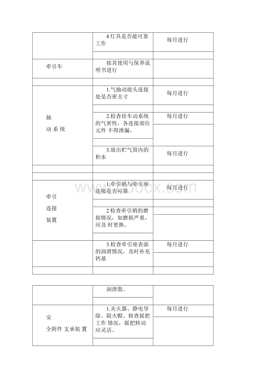 低温液体罐车操作注意事项与操作规程.docx_第3页