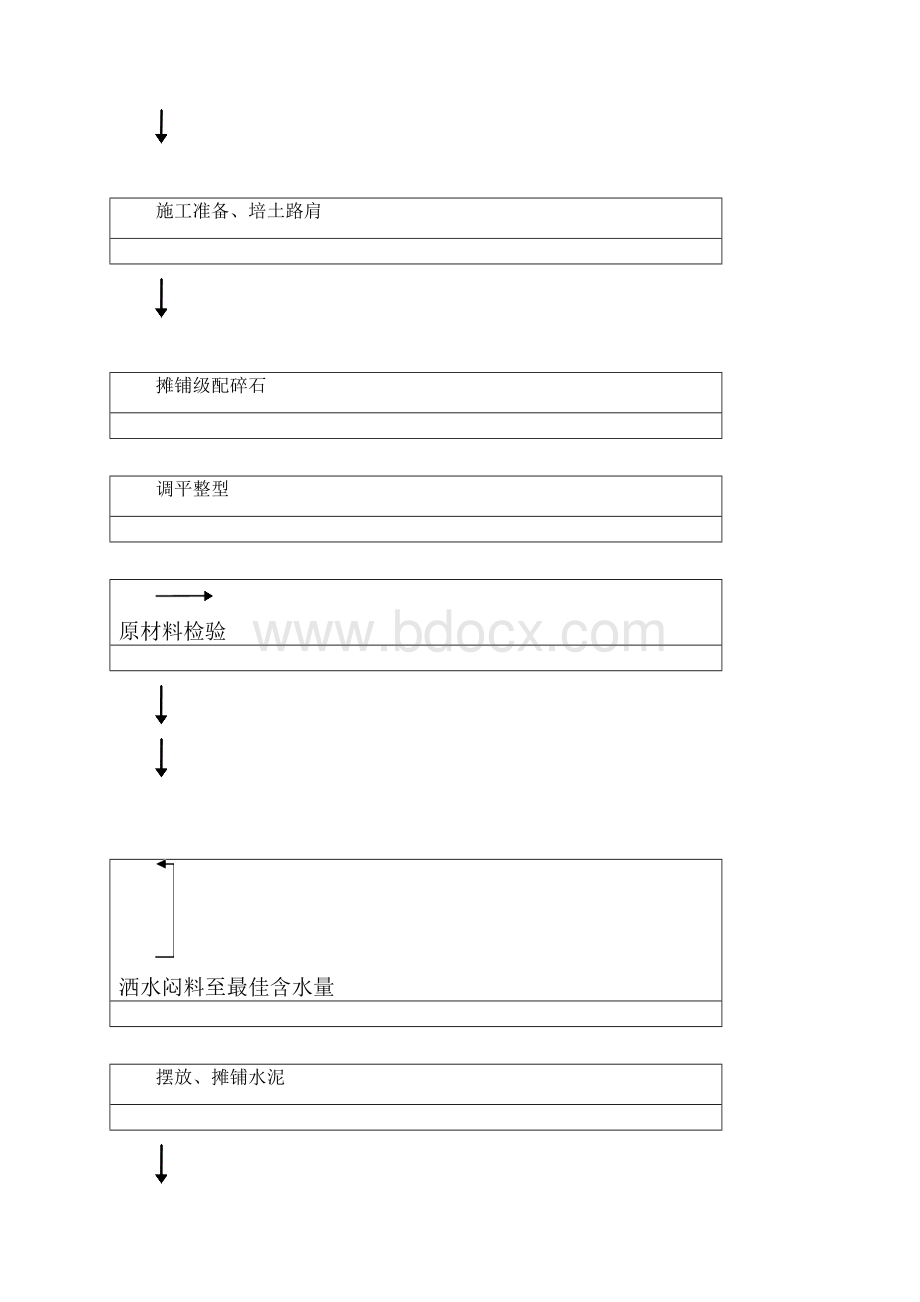 水泥碎石路拌法施工方案.docx_第2页