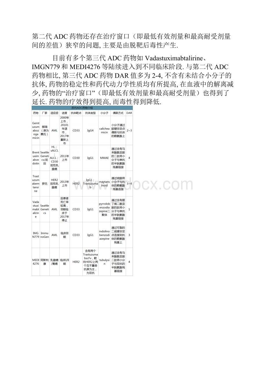 ADC药物发展历程及市场发展空间分析.docx_第2页