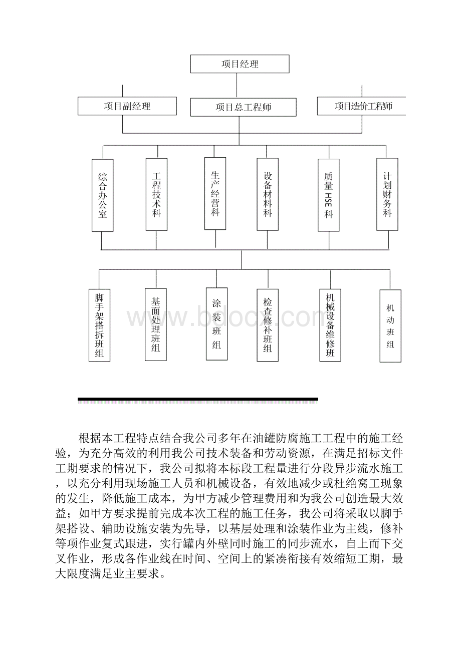 除锈刷漆施工组织设计.docx_第2页