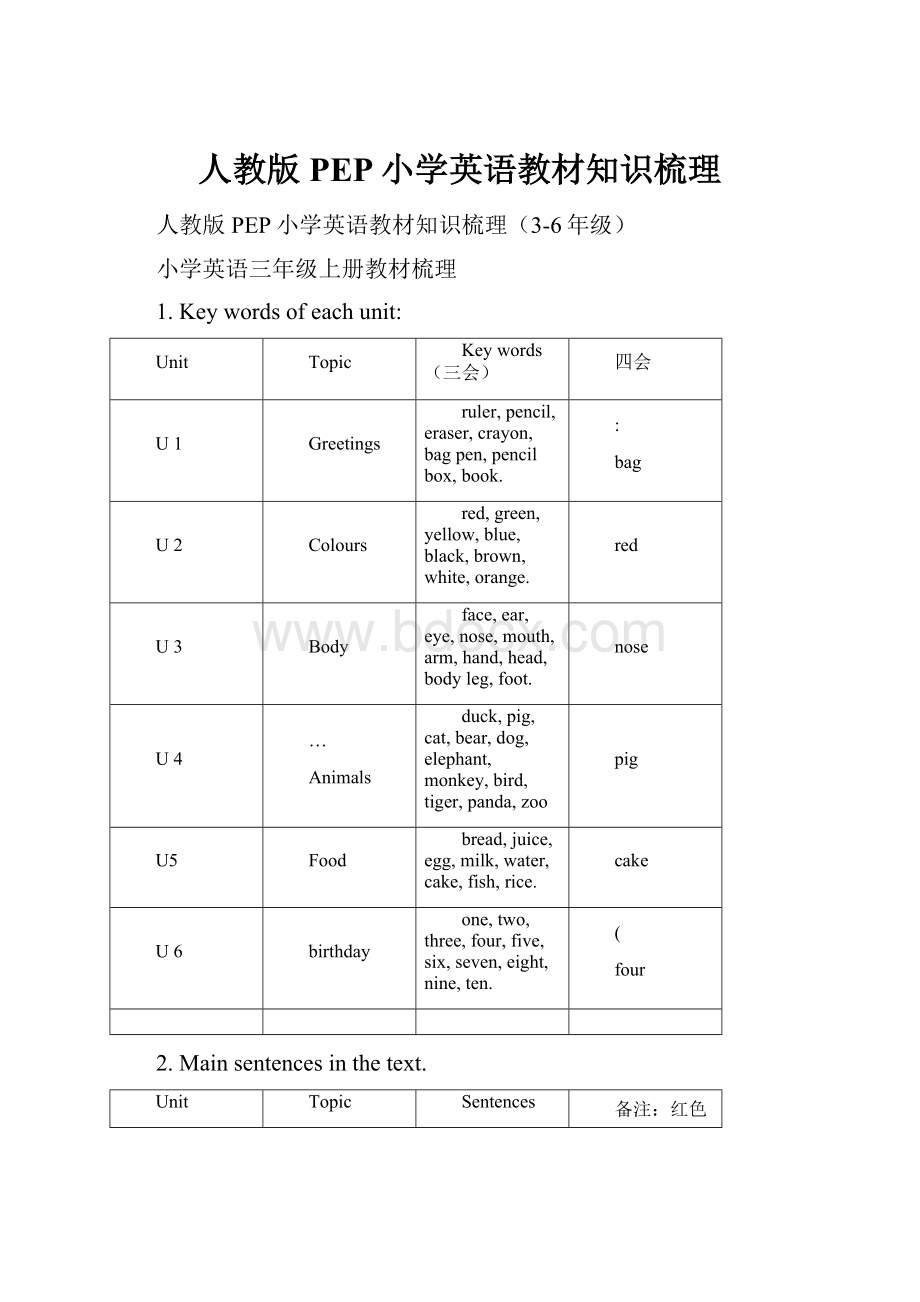 人教版PEP小学英语教材知识梳理Word下载.docx