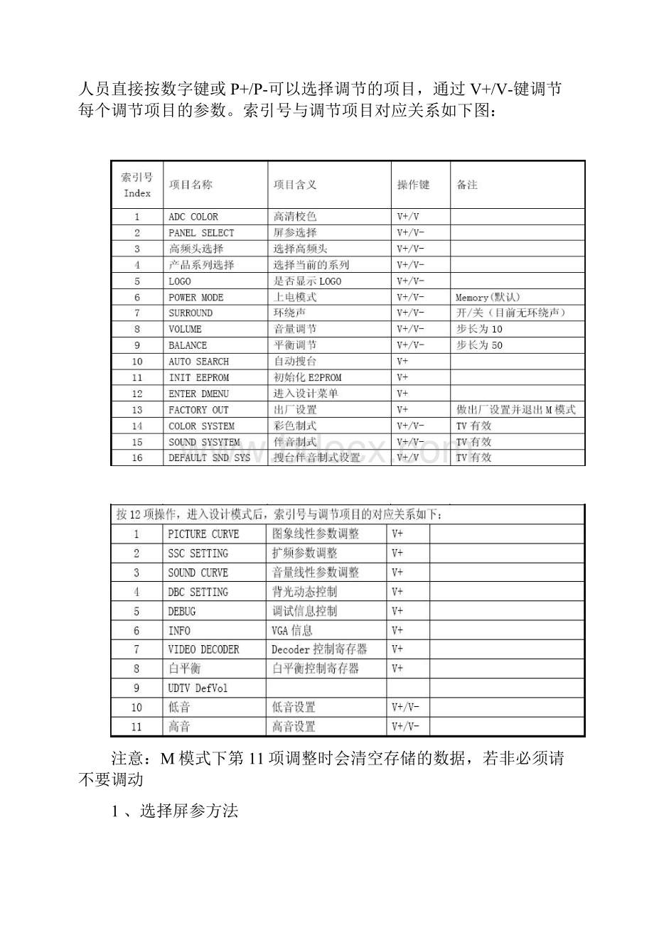 长虹液晶电视进维修模式的方法Word文档格式.docx_第2页