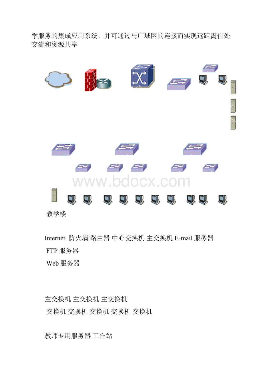 计算机网络管理课程设计校园网管理方案设计.docx_第3页