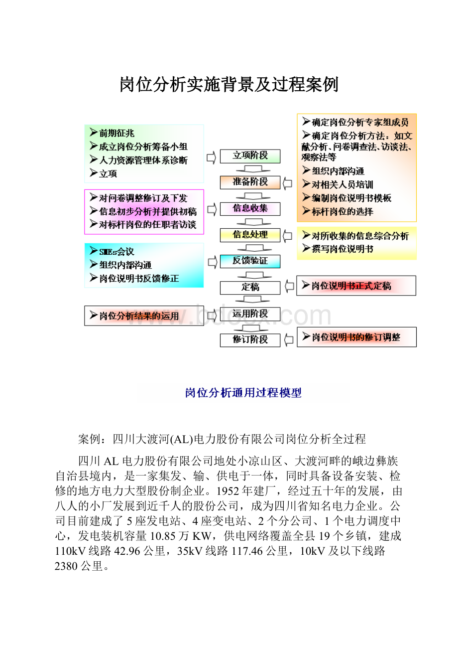 岗位分析实施背景及过程案例.docx_第1页