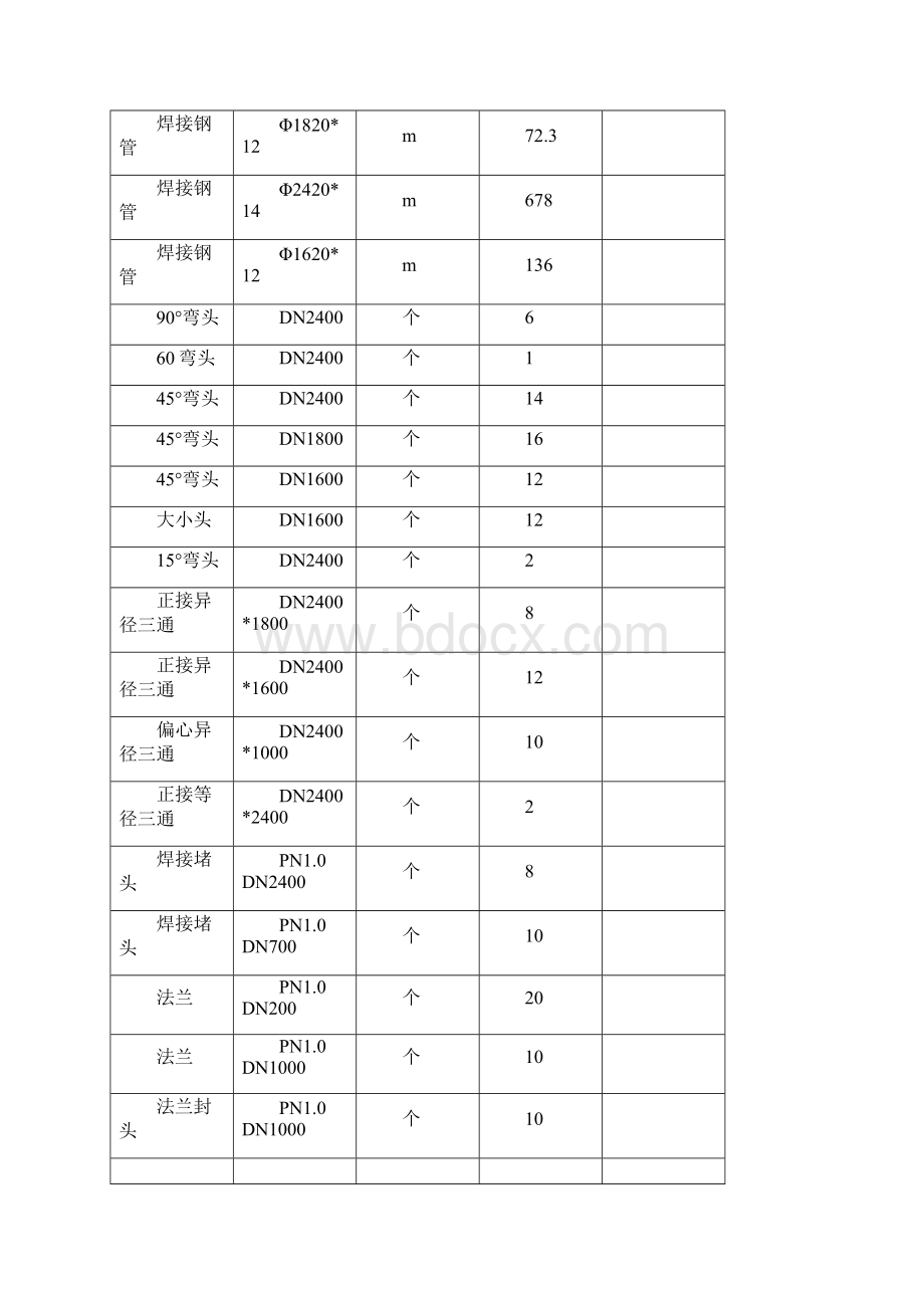 循环水管制作指导书Word下载.docx_第3页